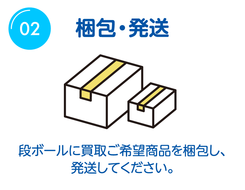 梱包・発送